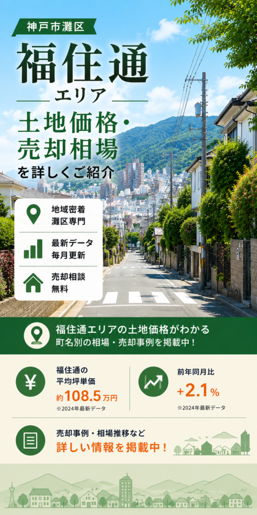 福住通土地価格